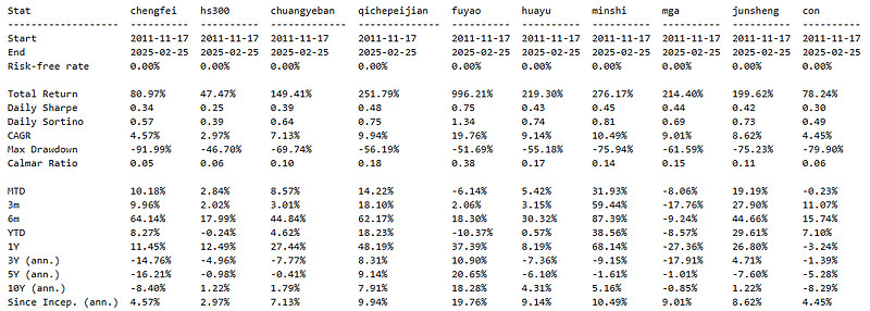 成飞集成：截至10月20日股东人数为121147