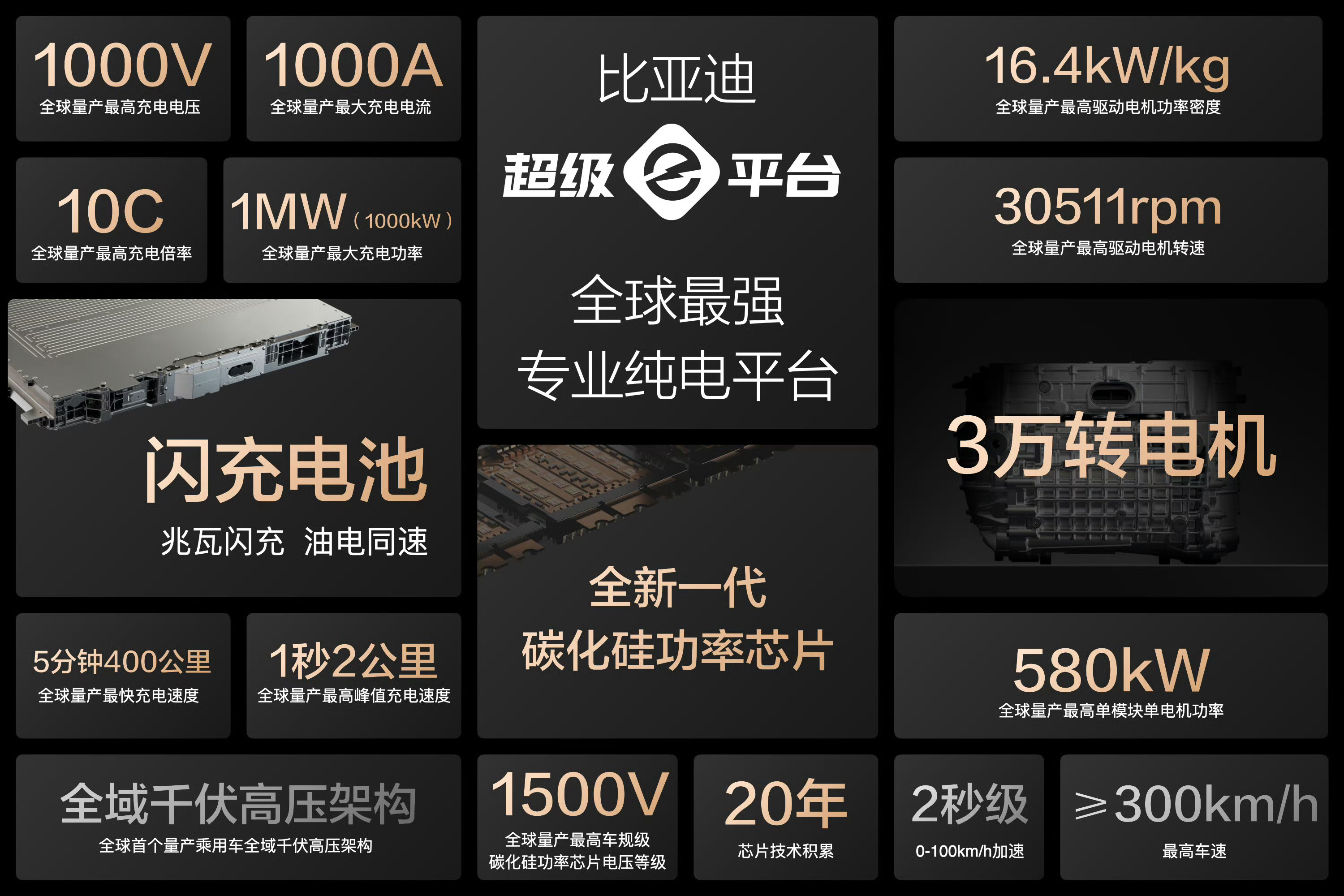 比亚迪获得发明专利授权：“钠电正极材料及其制备方法和钠离子电池”