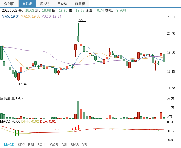 惠通科技：参股公司电子级双氧水项目进展可关注控股股东公告
