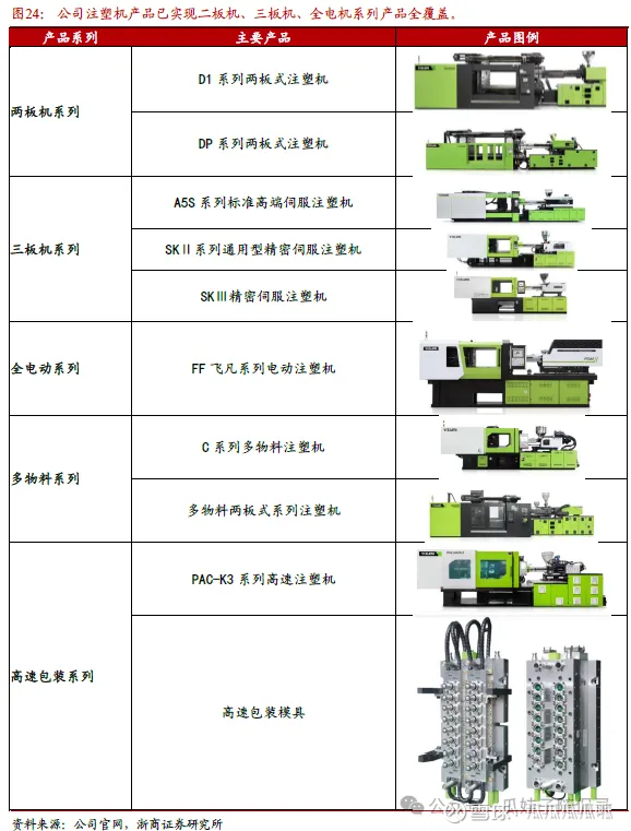 伊之密：大型压铸机技术持续突破