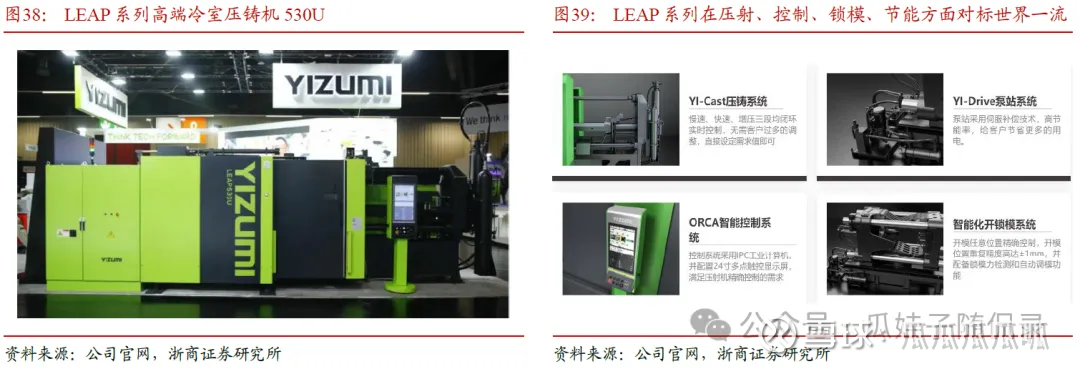 伊之密：大型压铸机技术持续突破