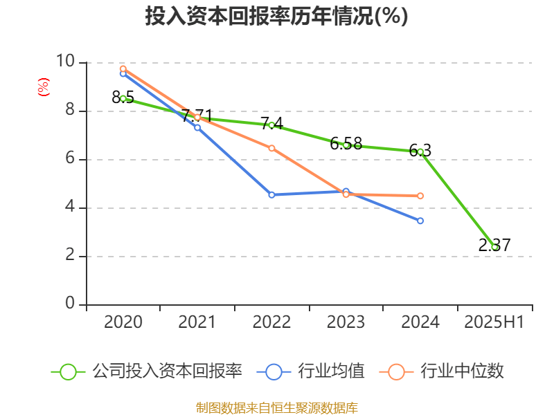 中铁工业：10月22日高管王建喜减持股份合计5000股