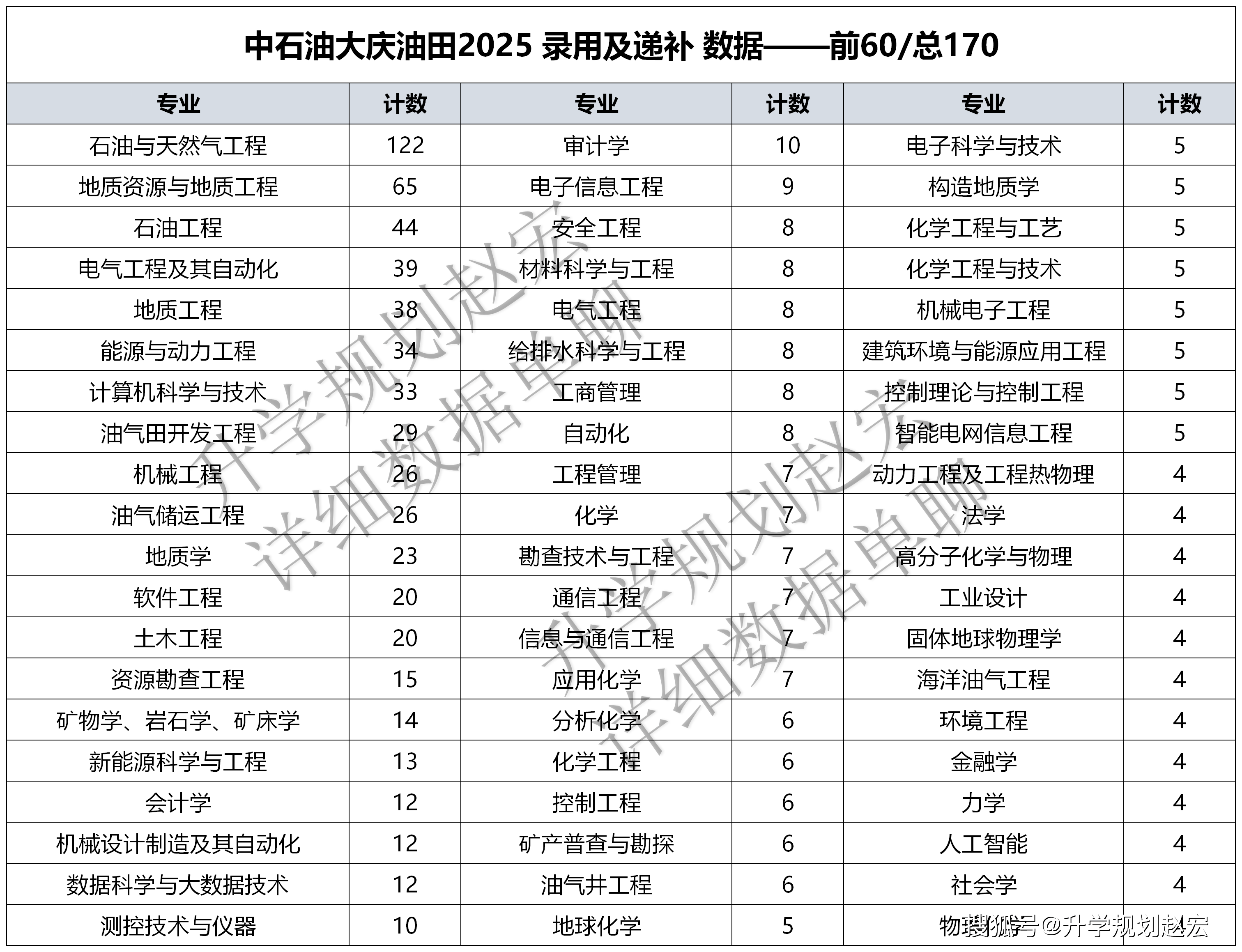 石化机械：截至2025年10月20日股东人数为33,582