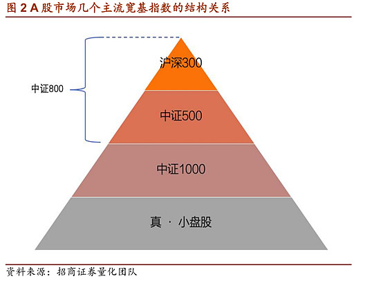 招商证券获批发行不超300亿元次级债券
