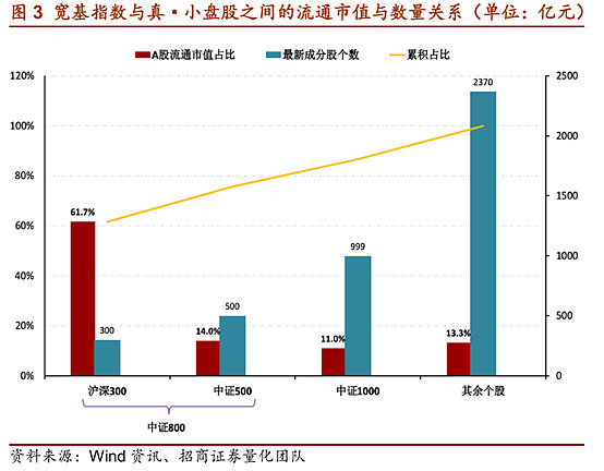 招商证券获批发行不超300亿元次级债券