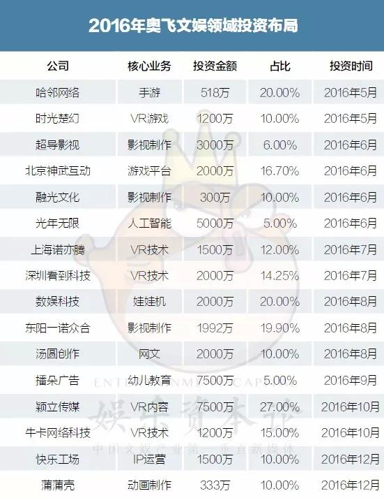 奥飞数据新注册《奥飞智算中心能效管理平台V1.0》项目的软件著作权