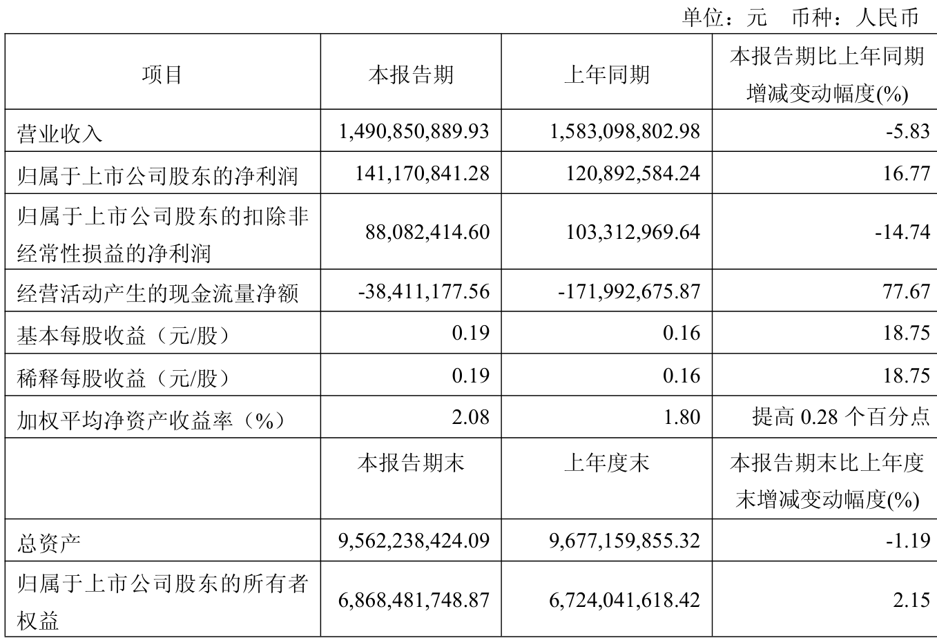日科化学：拟定于2025年10月23日披露2025年三季度报告