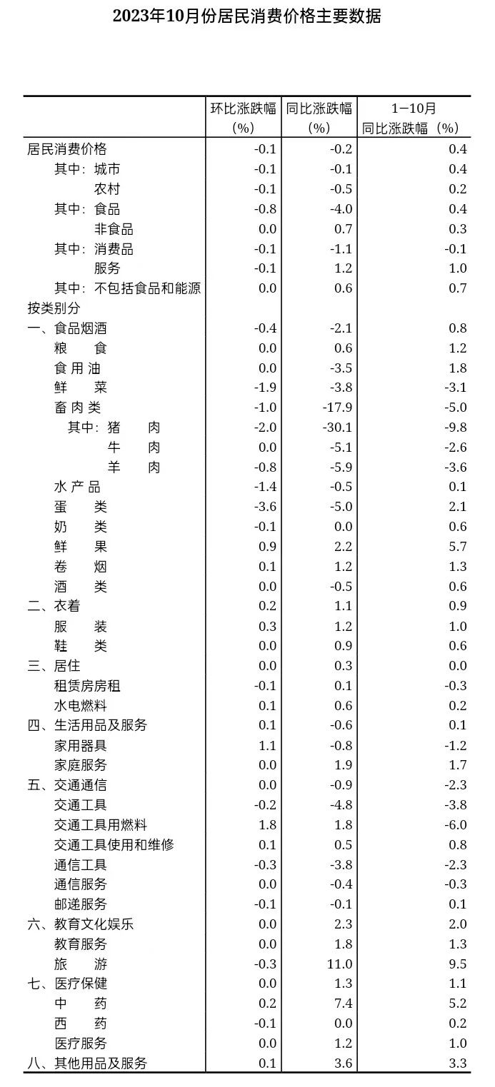 爱沙尼亚8月份零售企业营业额同比下降2%