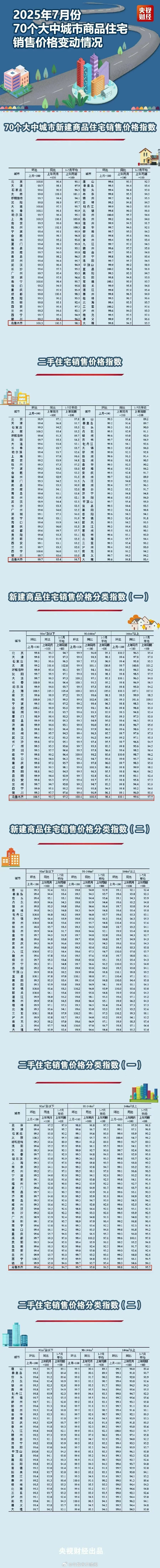 8月中国大宗商品价格指数公布 连续4个月环比上升