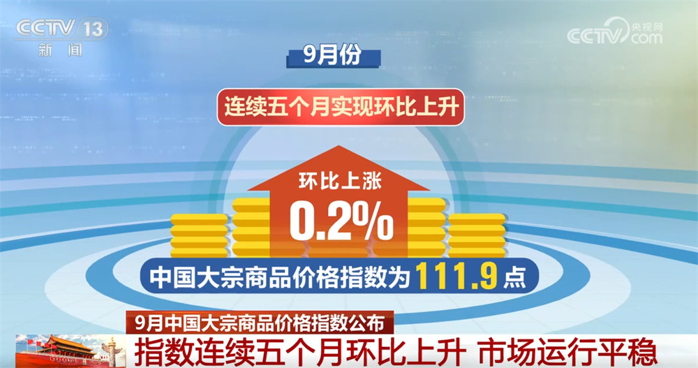 8月中国大宗商品价格指数公布 连续4个月环比上升