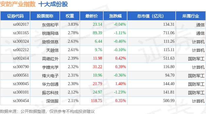 千方科技（002373）2025年三季报简析：净利润同比增长1098.97%，盈利能力上升