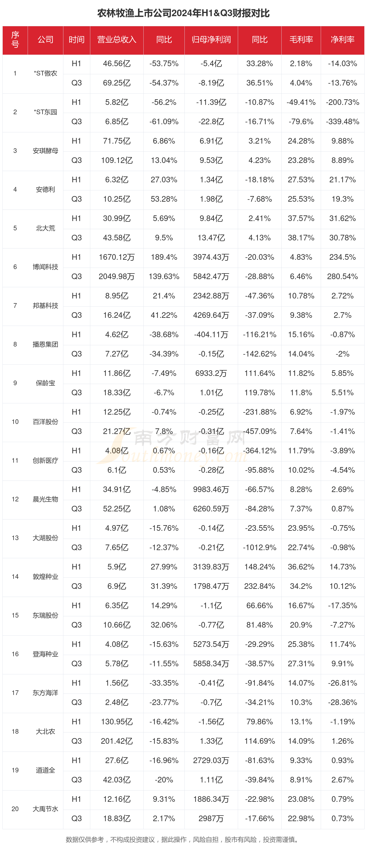 大族激光（002008）2025年三季报简析：增收不增利，公司应收账款体量较大