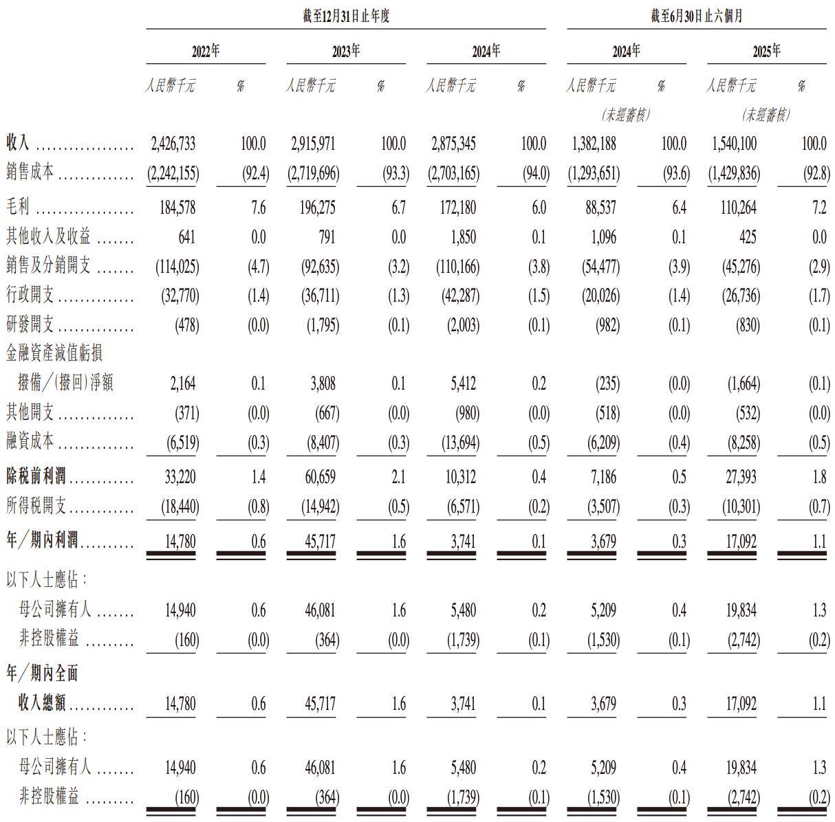 前8月新设企业逾5.9万家，注册资本达1.94万亿泰铢，增长超过4%