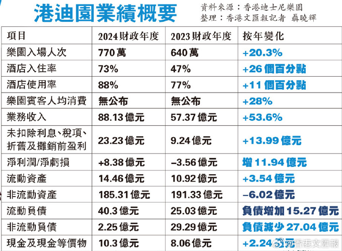 前8月新设企业逾5.9万家，注册资本达1.94万亿泰铢，增长超过4%