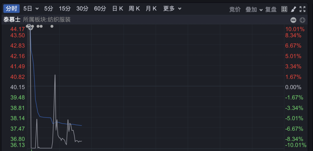 联创电子：公司不存在应披露而未披露事项