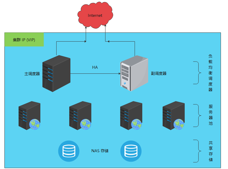 浪潮信息获得发明专利授权：“一种负载均衡系统、方法、设备、介质及程序产品”