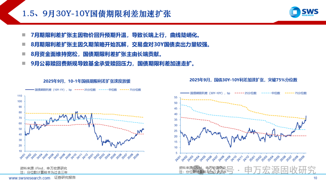 信用债市场震荡调整 布局建议继续控制久期