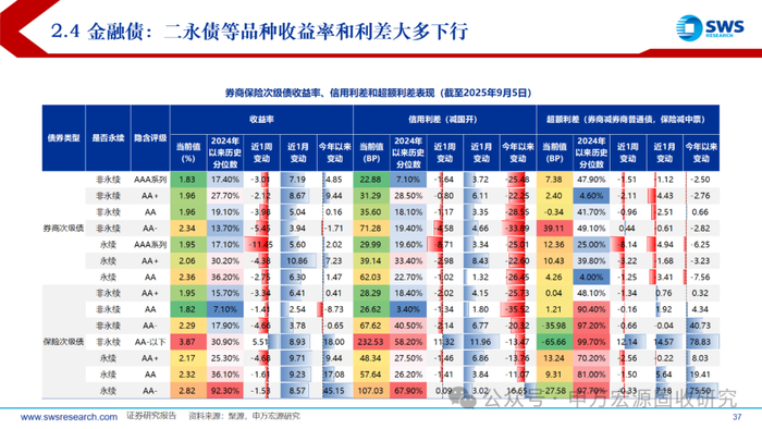 信用债市场震荡调整 布局建议继续控制久期