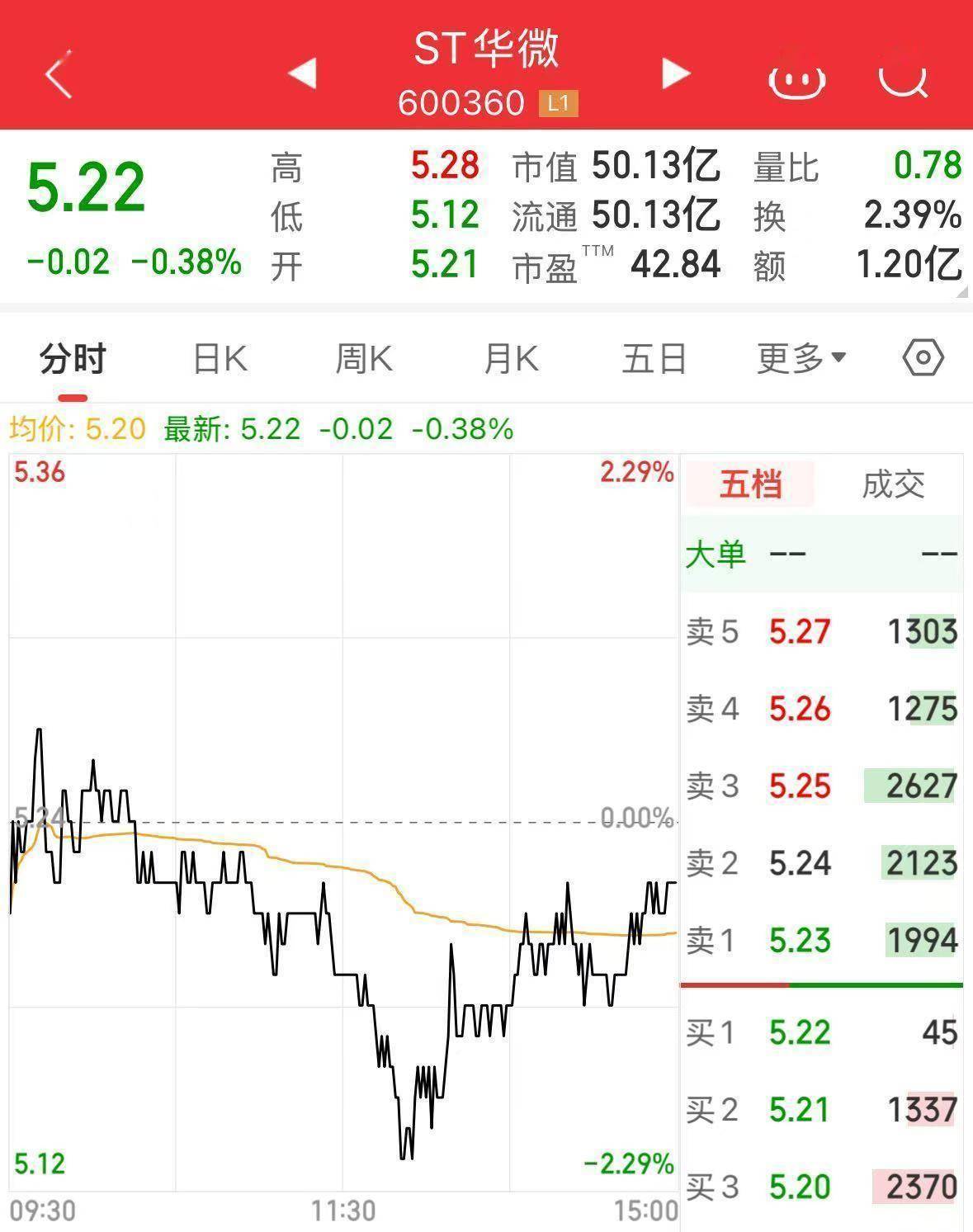 【企业动态】ST创意新增1件行政处罚，被罚款400万元