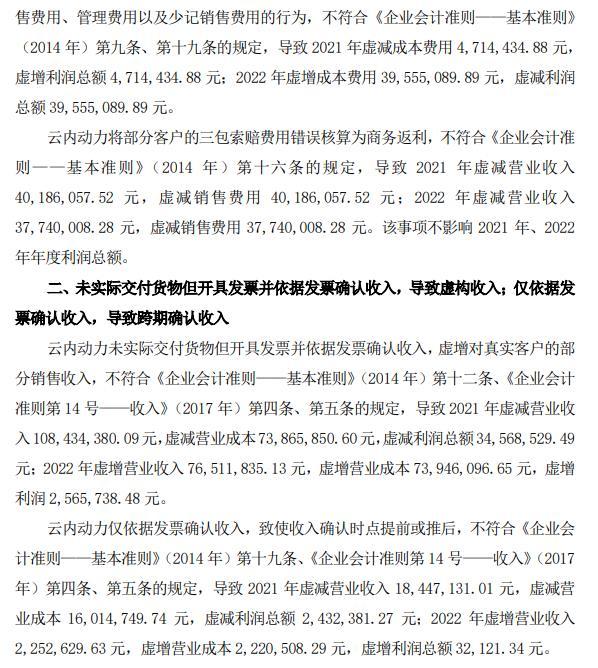 【企业动态】ST创意新增1件行政处罚，被罚款400万元
