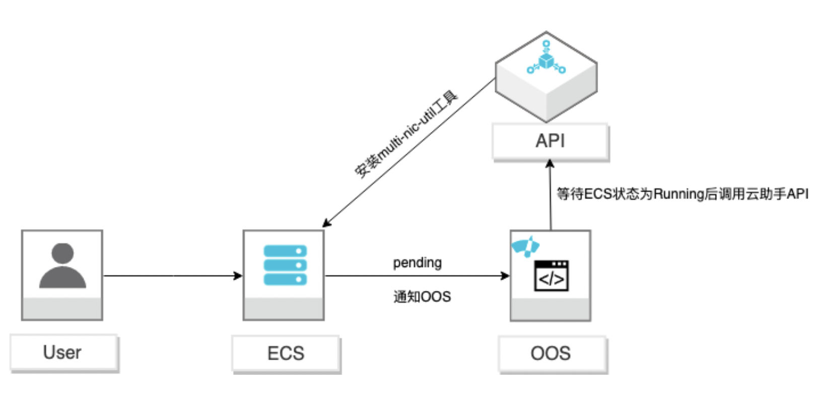 许继电气获得发明专利授权：“一种变电站监控信息事件化告警方法及装置”