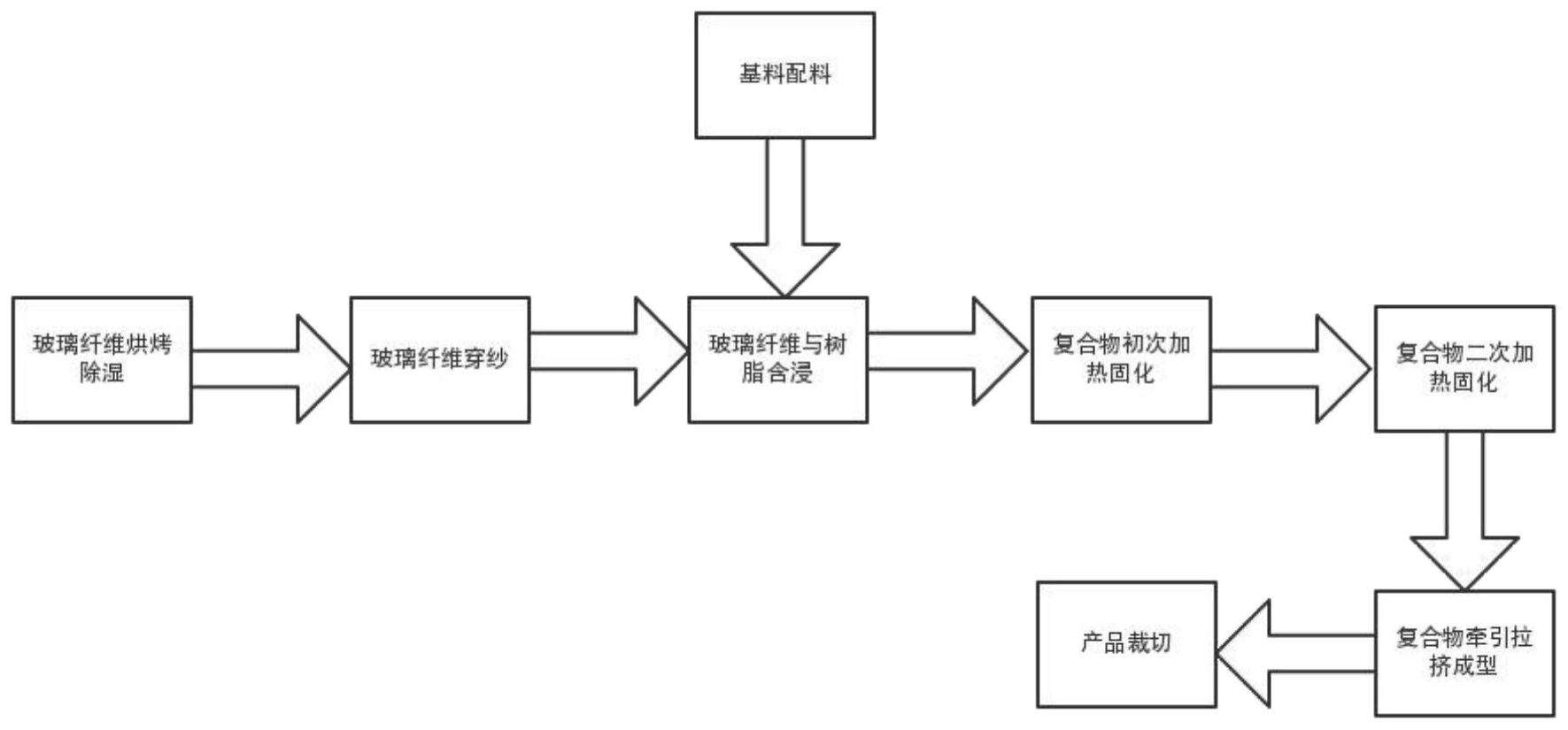 福耀玻璃获得发明专利授权：“玻璃成型系统”