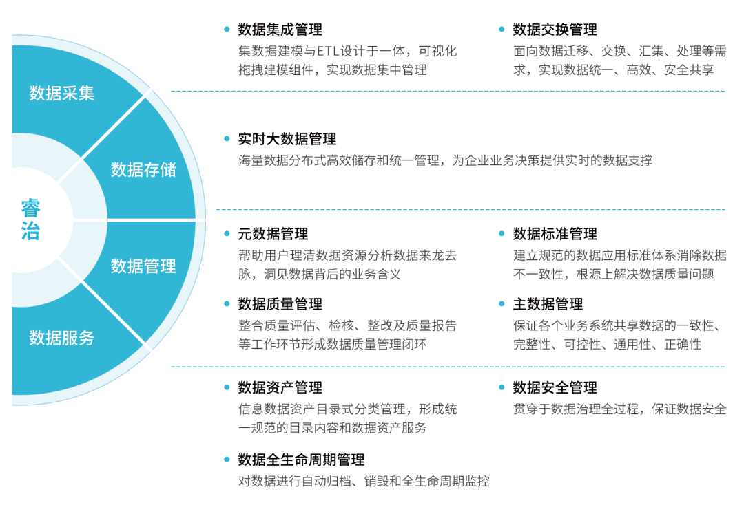 数据要素产业加速跑 上市公司布局忙