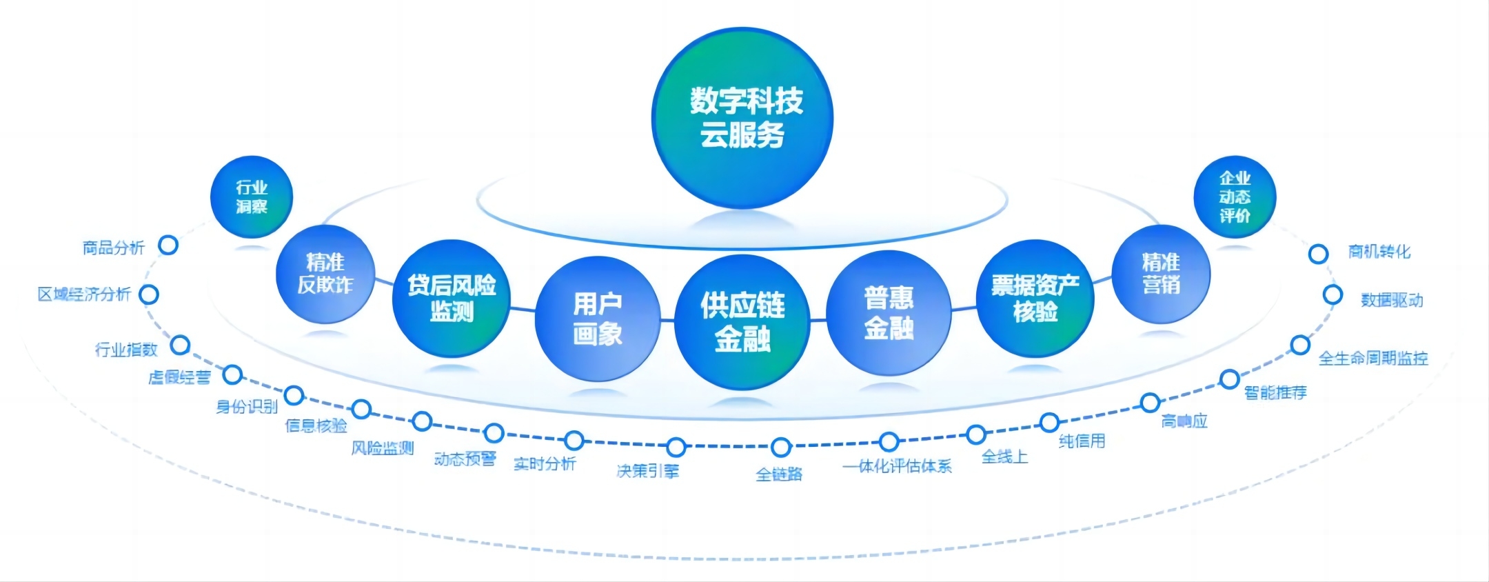 数据要素产业加速跑 上市公司布局忙