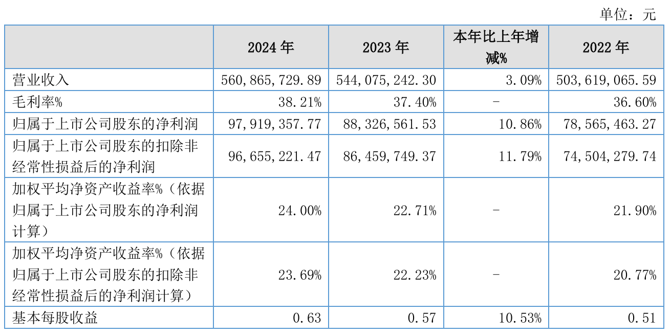 广誉远（600771）2025年三季报简析：营收净利润同比双双增长