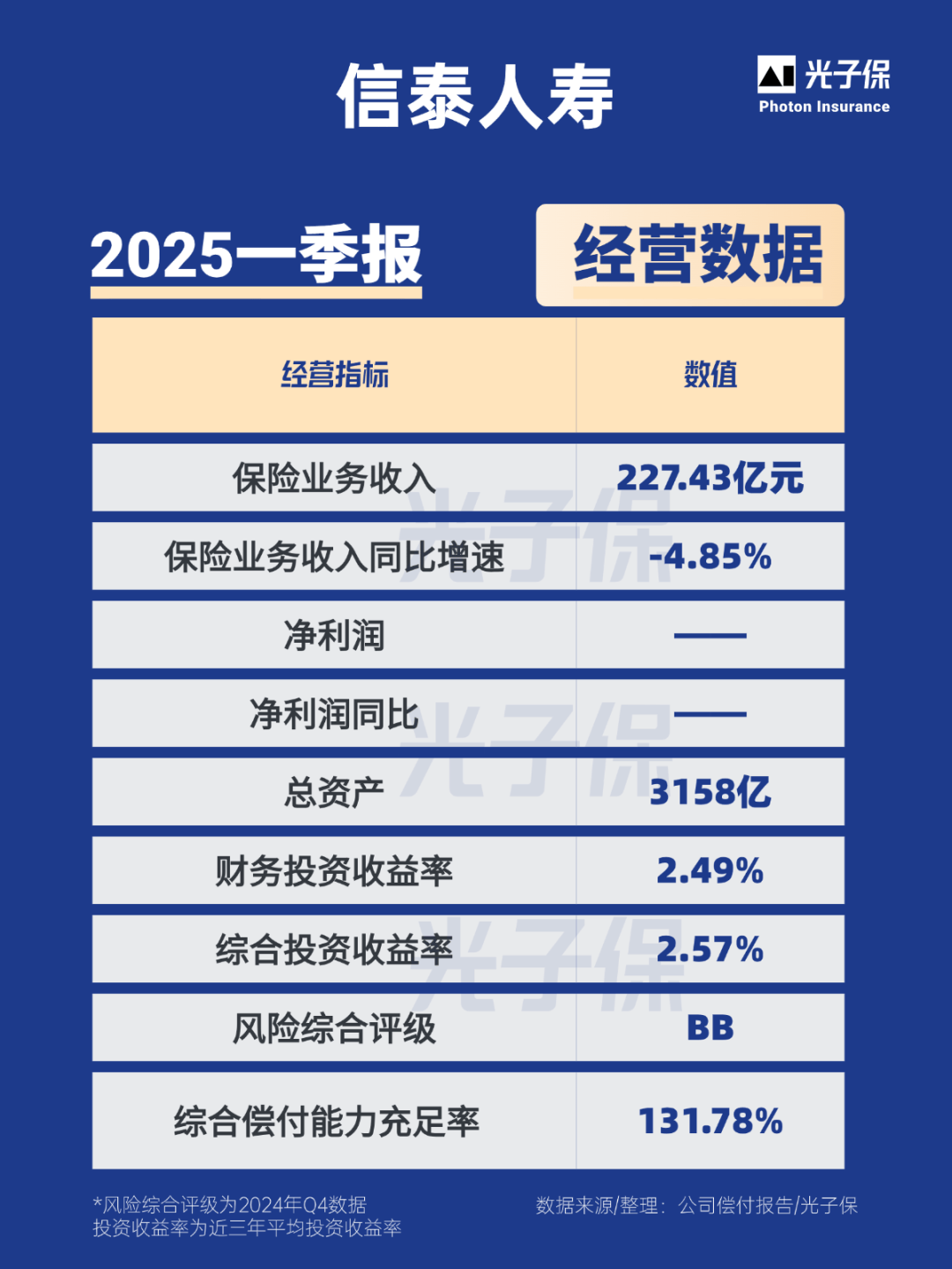 闻泰科技（600745）2025年三季报简析：净利润同比增长265.09%，商誉占比较高
