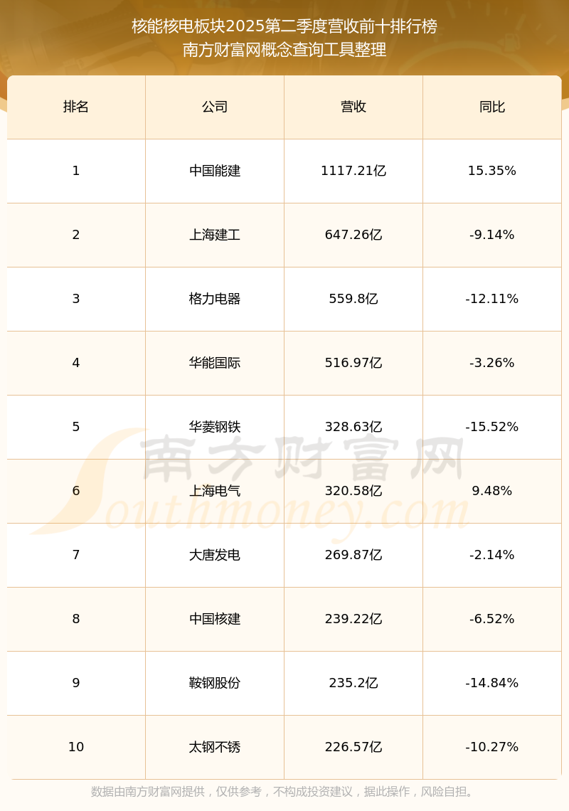 陕鼓动力（601369）2025年三季报简析：净利润同比下降7.31%，公司应收账款体量较大