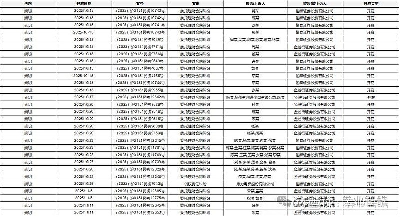 8年纠纷终落定！这家券商连带责任，大幅下调