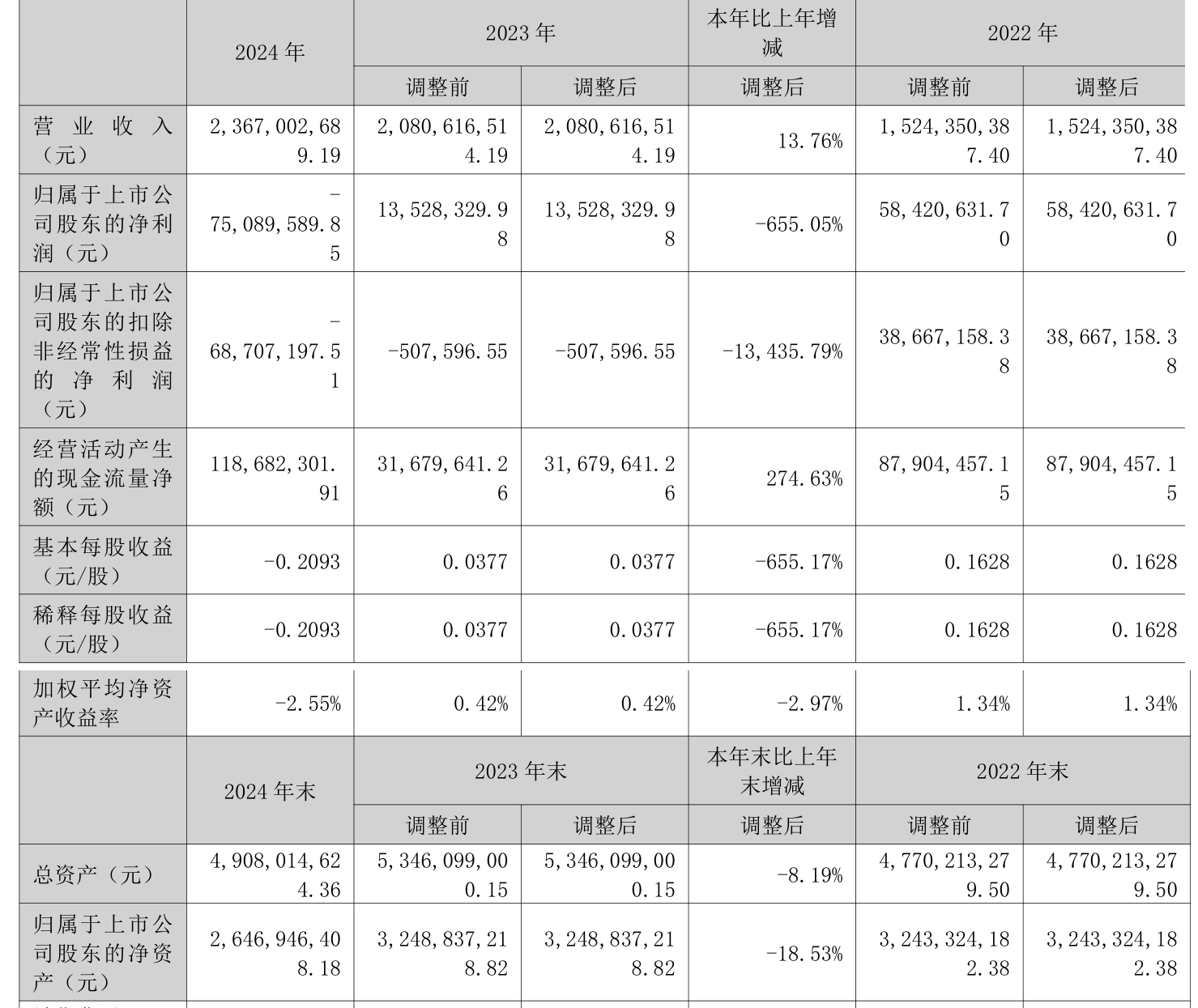 音飞储存（603066）2025年三季报简析：净利润同比下降41.19%，公司应收账款体量较大