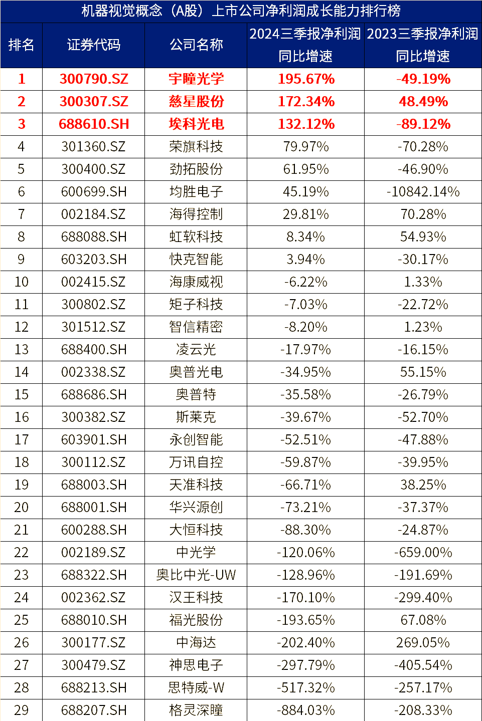 昊海生科（688366）2025年三季报简析：净利润同比下降10.63%，公司应收账款体量较大