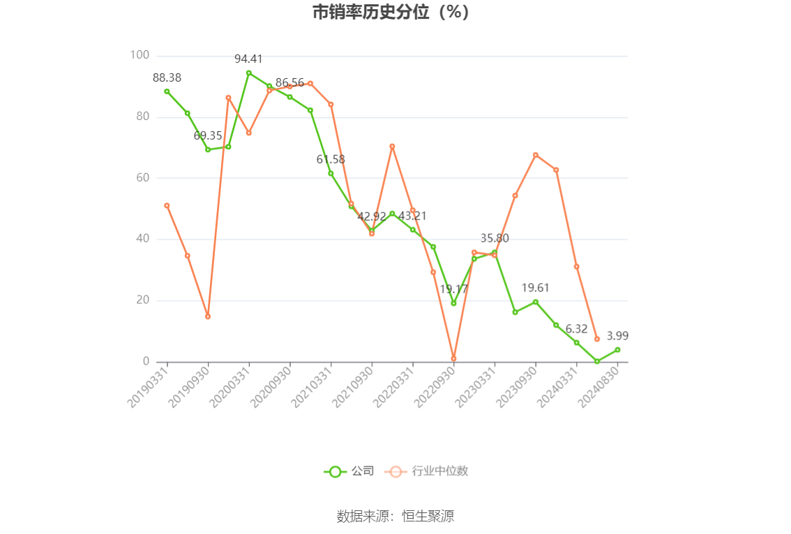 硕世生物（688399）2025年三季报简析：净利润同比下降88.38%