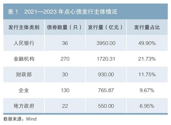 美团：拟发行美元及人民币优先票据，募资用于离岸债再融资等