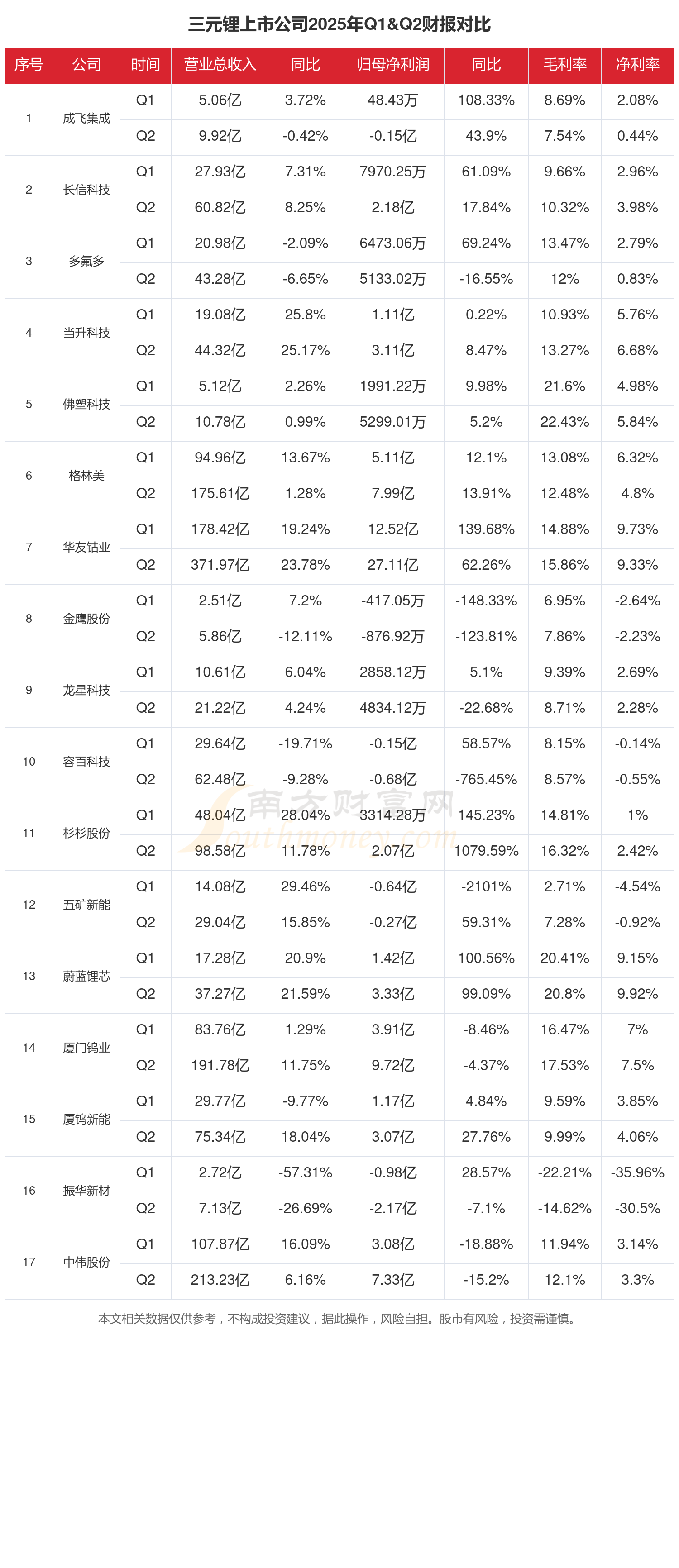 中控技术（688777）2025年三季报简析：净利润同比下降39.78%，公司应收账款体量较大