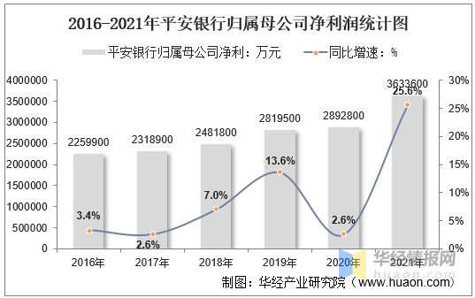 平安银行（000001）2025年三季报简析：净利润同比下降3.5%