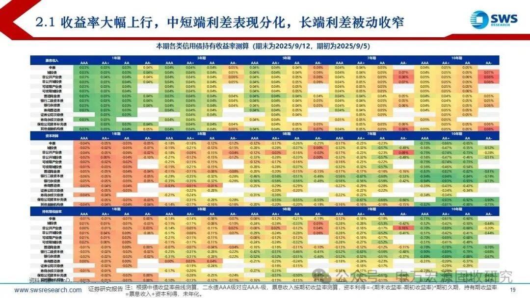 【债市观察】股强债弱收益率“N”形走高 MLF加量续做维持流动性充裕