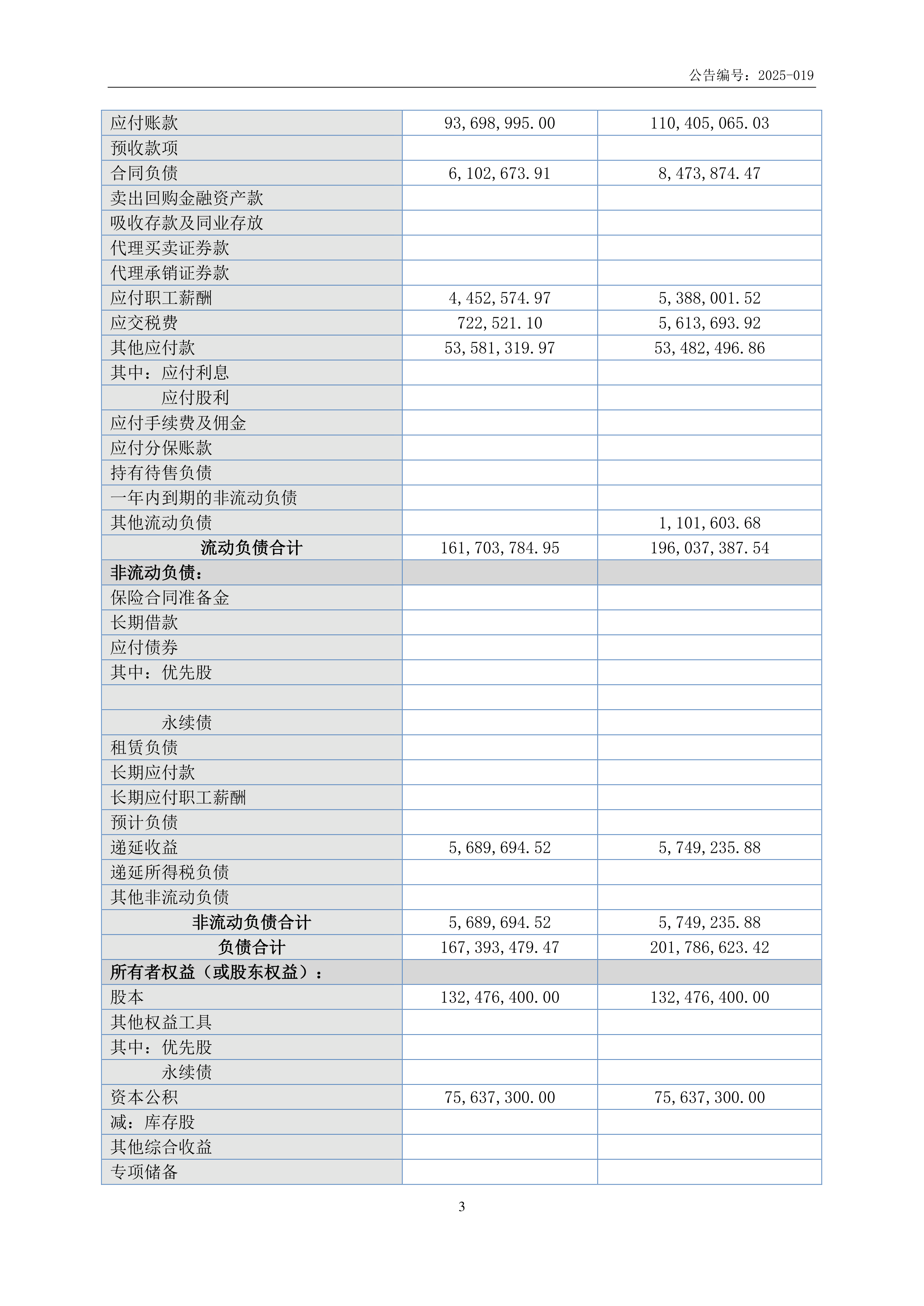 新华都（002264）2025年三季报简析：净利润同比下降6.51%，公司应收账款体量较大