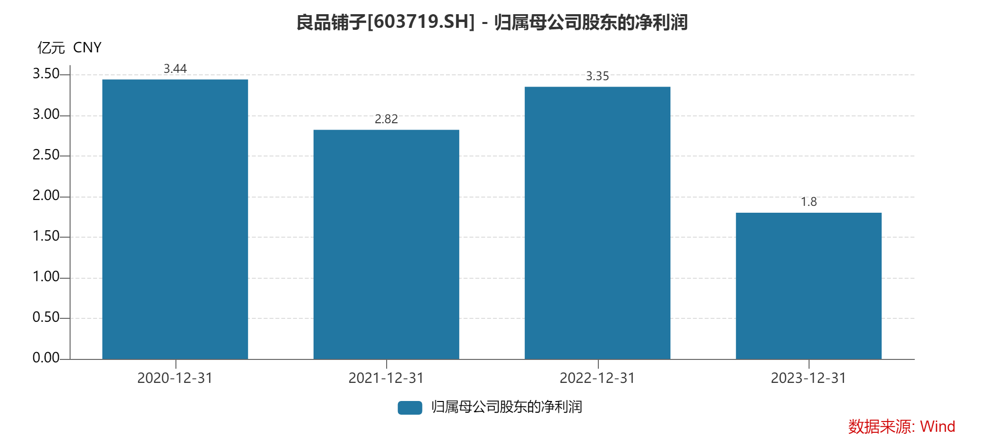 良信股份（002706）2025年三季报简析：增收不增利，公司应收账款体量较大