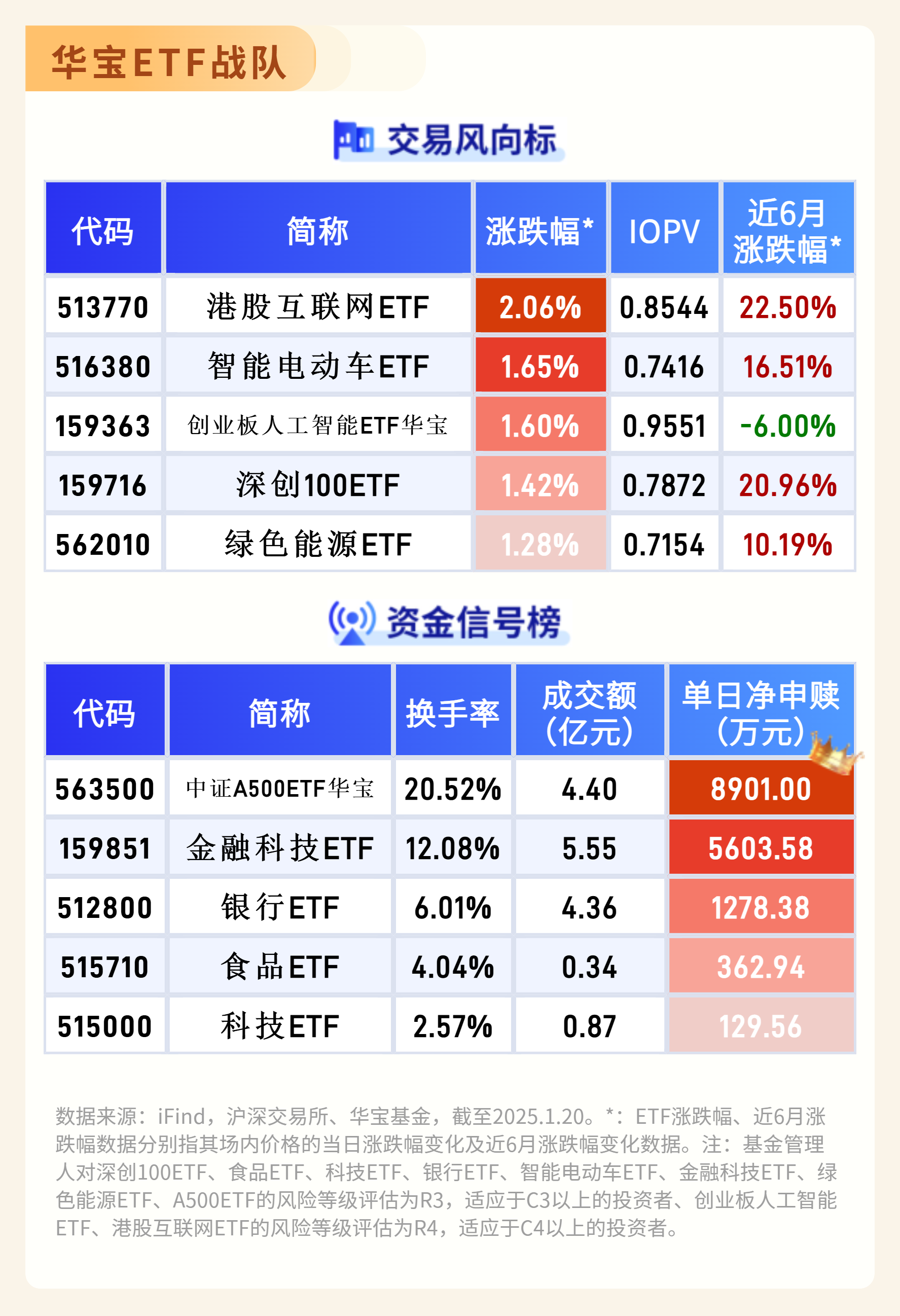 公司债ETF（511030）：差异化定位反内卷式竞争