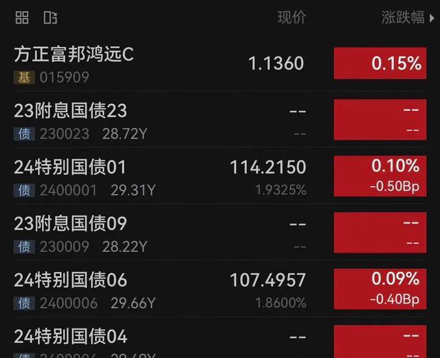 银行间主要利率债收益率直线下行