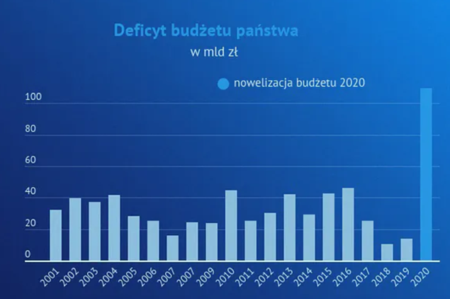 波兰2025年9月通胀率2.9%，与上月持平