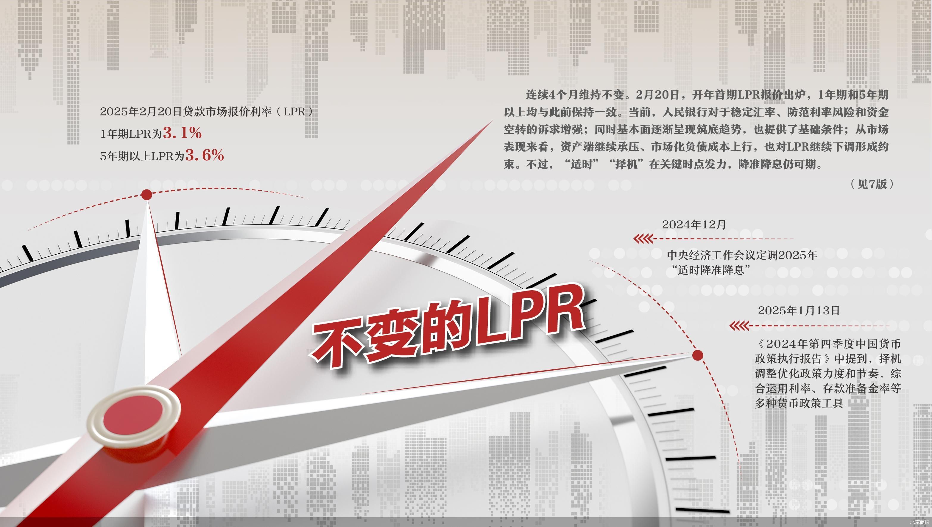 7月LPR报价保持不变 专家:下半年仍有下调空间