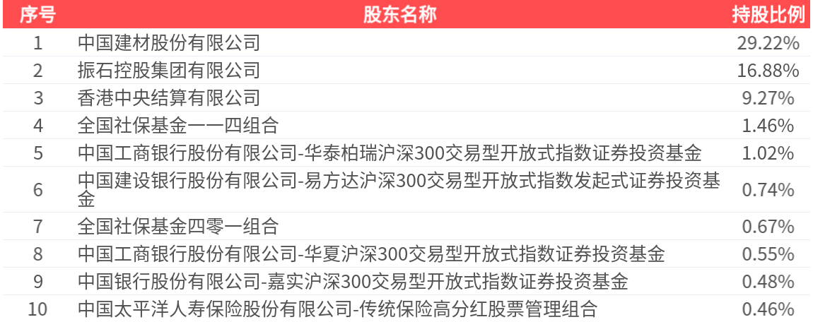 南京银行三季报：净利润破180亿，金融投资同比增超20%