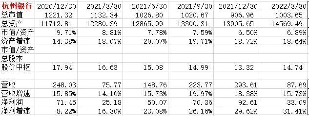 南京银行三季报：净利润破180亿，金融投资同比增超20%