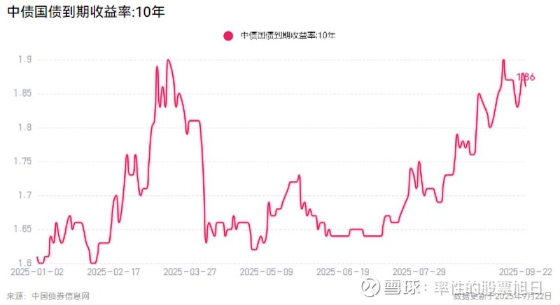 国债期货收盘全线上涨 30年期主力合约涨0.55%