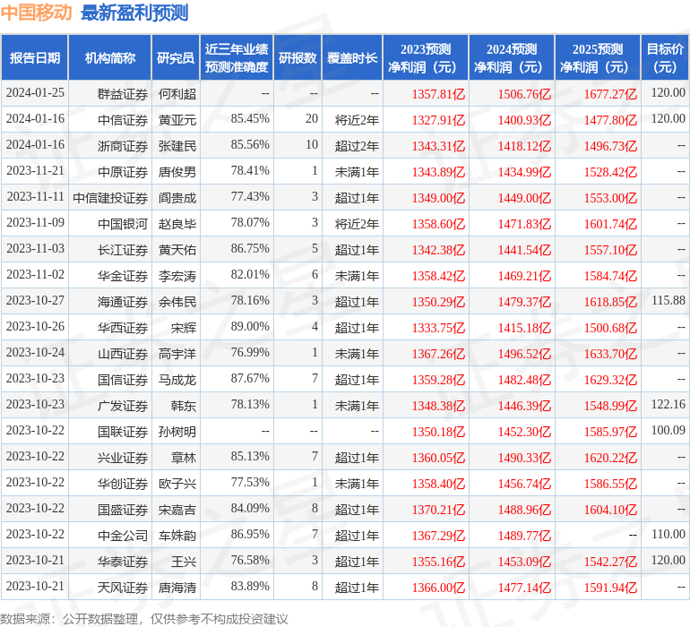 同益股份（300538）2025年三季报简析：营收净利润同比双双增长