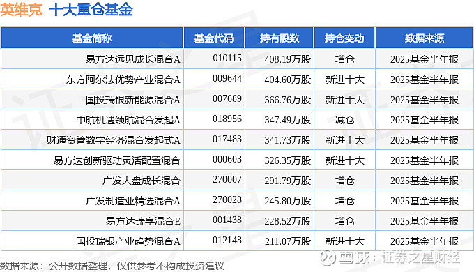 同益股份（300538）2025年三季报简析：营收净利润同比双双增长